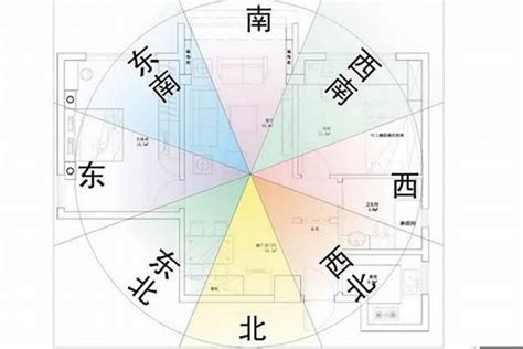 坐北朝南怎麼看|坐北朝南怎麼看？房屋坐向判斷秘訣，助你提升運勢 